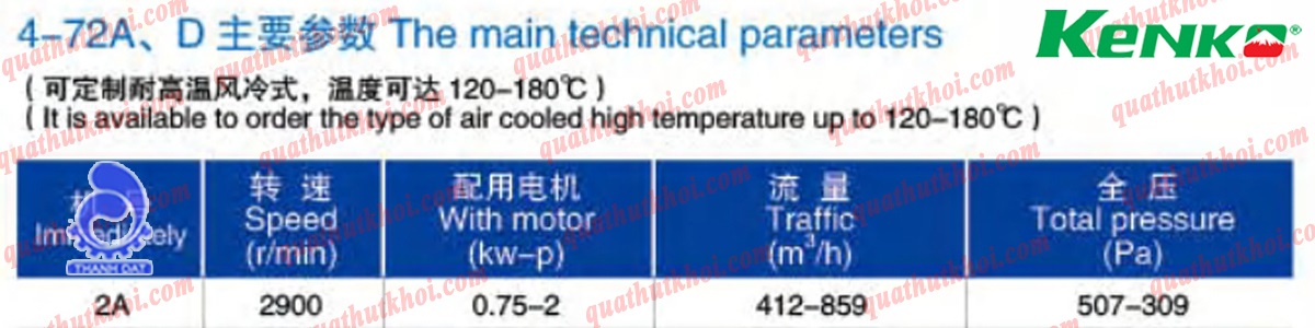 Quạt ly tâm hút khói chữa cháy 1HP KENKO 4-72-2A