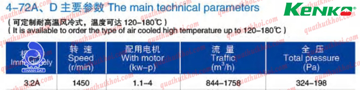 Quạt ly tâm hút khói PCCC 1.5HP KENKO 4-72-3.2A