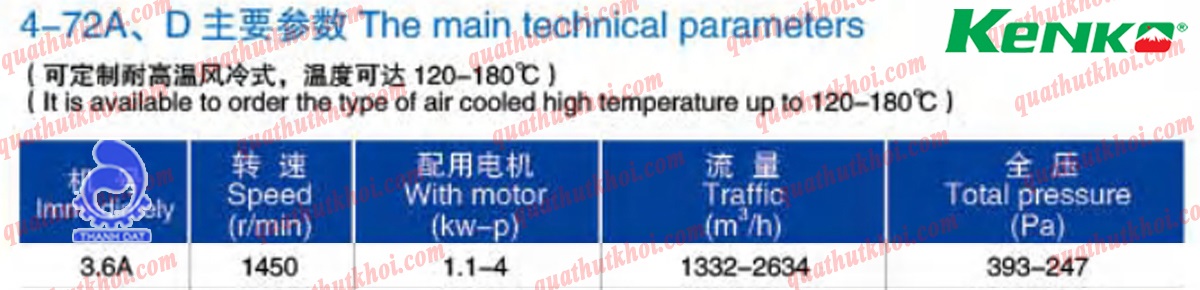 Quạt ly tâm hút khói chữa cháy 1.5HP KENKO 4-72-3.6A