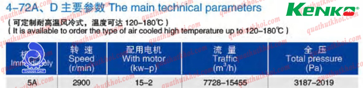 Quạt ly tâm hút khói chữa cháy KENKO 20HP 4-72-5A