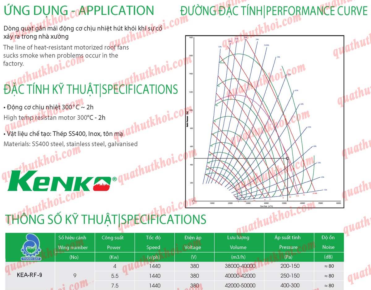 quạt hướng trục gắn mái hút khói chữa cháy 5.5KW KENKO KEA-RF-9 7.5HP 